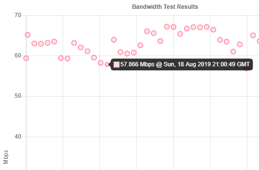 Bandwidth graph